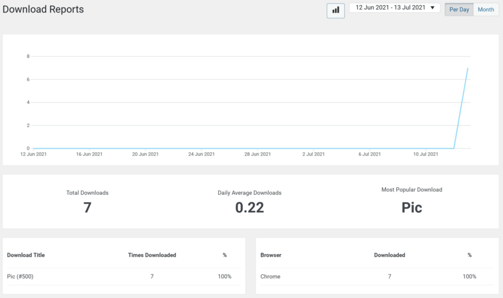 WordPress download counter